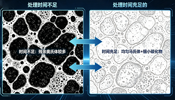 深冷处理时间一般要多长时间？技术参数