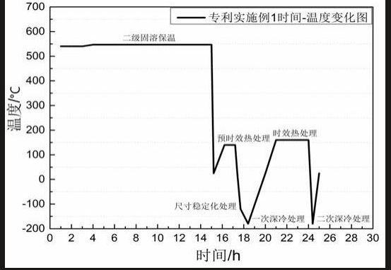 铝合金深冷去应力炉：原理、工艺参数及应用要点